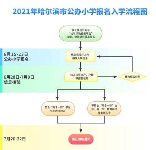 哈爾濱市義務教育招生入學服務系統（小學）操作指南與教育咨詢服務